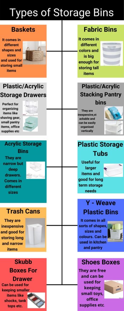 Types of storage bins